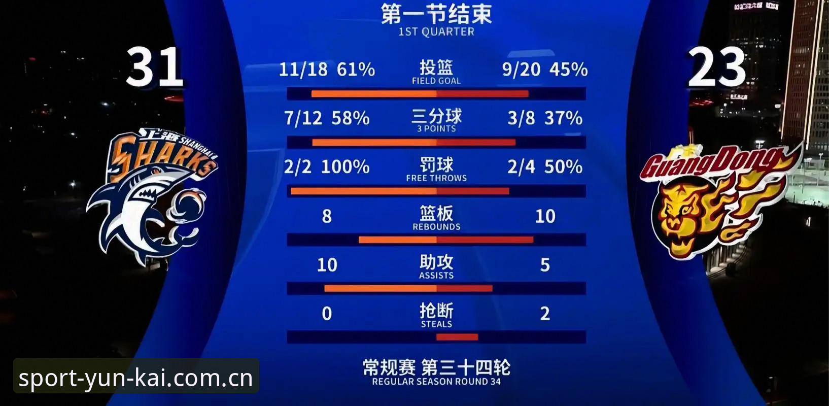 为什么你的云开体育官网入口篮球数据总是延迟？从手动刷新到版本兼容的实战解决路径