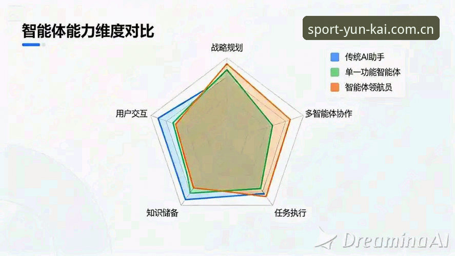 最新云开体育官网入口篮球数据 3个维度解读最新云开体育官网入口篮球数据:从界面卡顿到刷新自由的进化逻辑